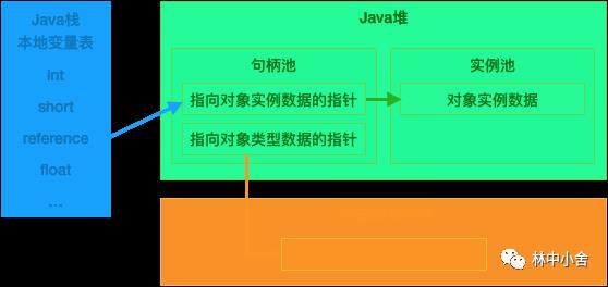 修炼内功】[JVM] 浅谈虚拟机内存模型