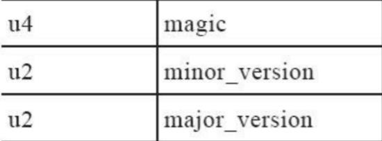 类文件的结构、JVM 的类加载过程、类加载机制、类加载器、双亲委派模型