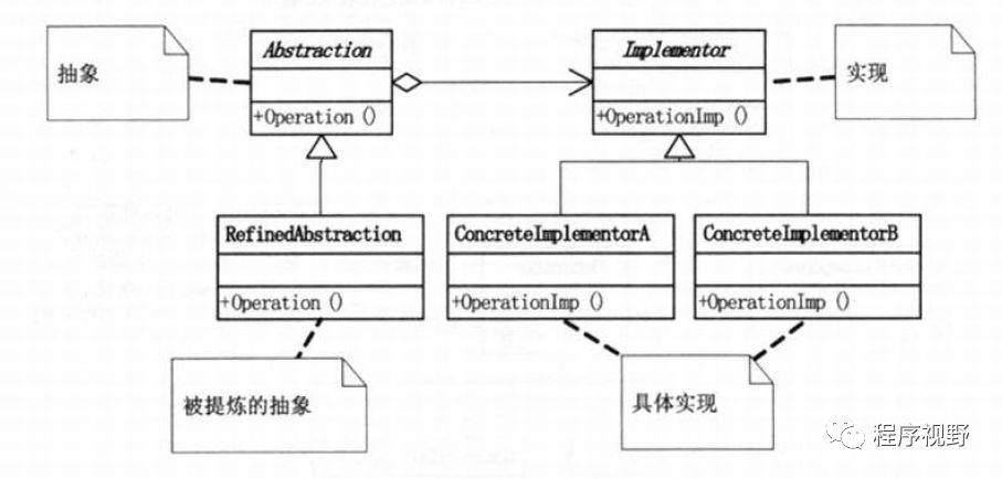 23种设计模式UML图