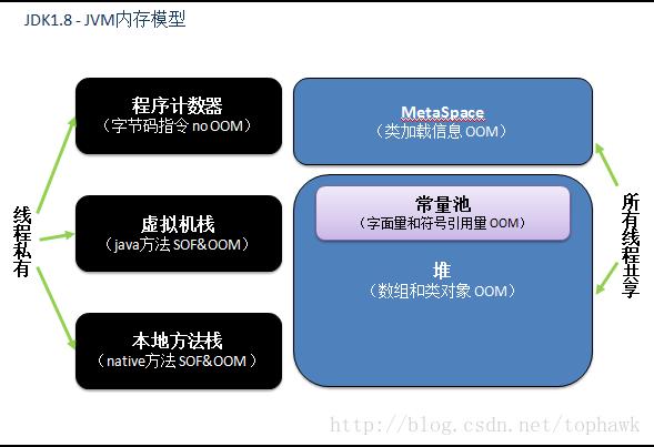 学习JVM是如何从入门到放弃的？(修订版)