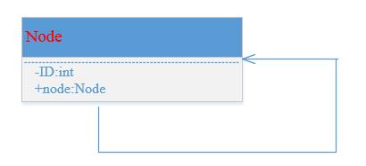 C++中的UML类图