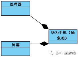 UML类图