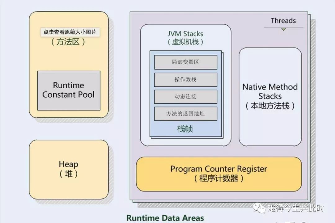 浅谈JVM - 内存结构（一）- java7 到 java8 内存结构的变化