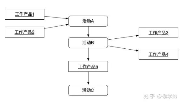 产品经理必看：常用的UML建模详解