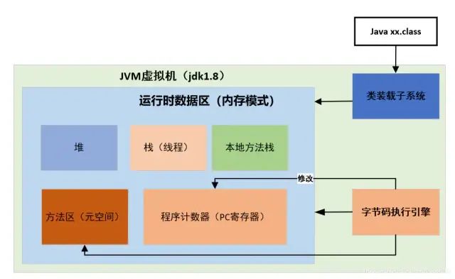 还在为面试被问JVM发愁？来看看阿里P7大佬的JVM笔记吧