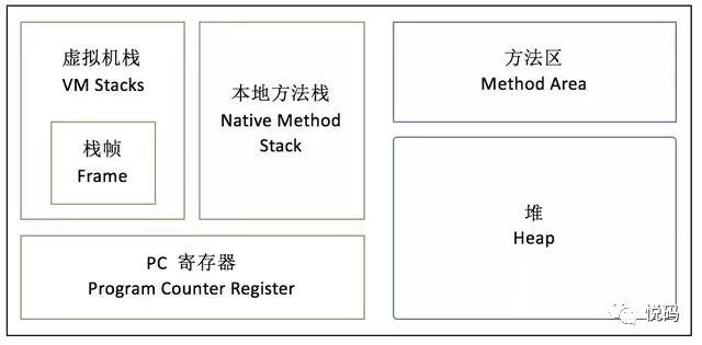 关于JVM和Hotspot，你也许有这么几个容易晕的问题