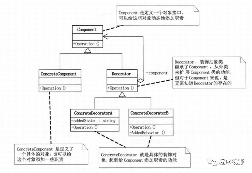 23种设计模式UML图