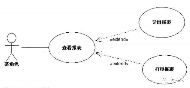 UML简单介绍