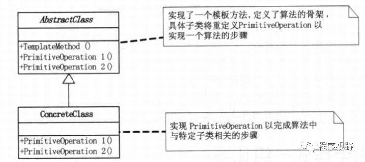 23种设计模式UML图