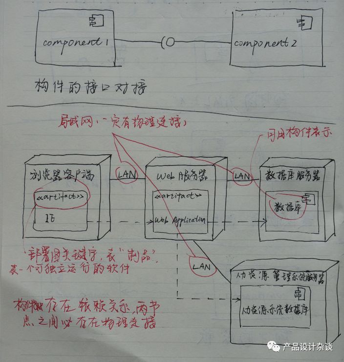 UML作图基本语法概括与示例