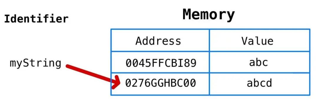 几张图让你深刻理解 JavaScript 内存模型