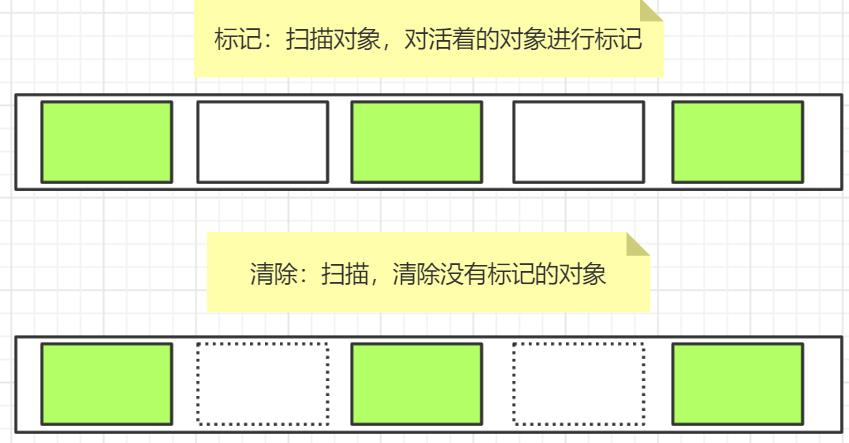 聊到JVM（还怕面试官问JVM吗？）