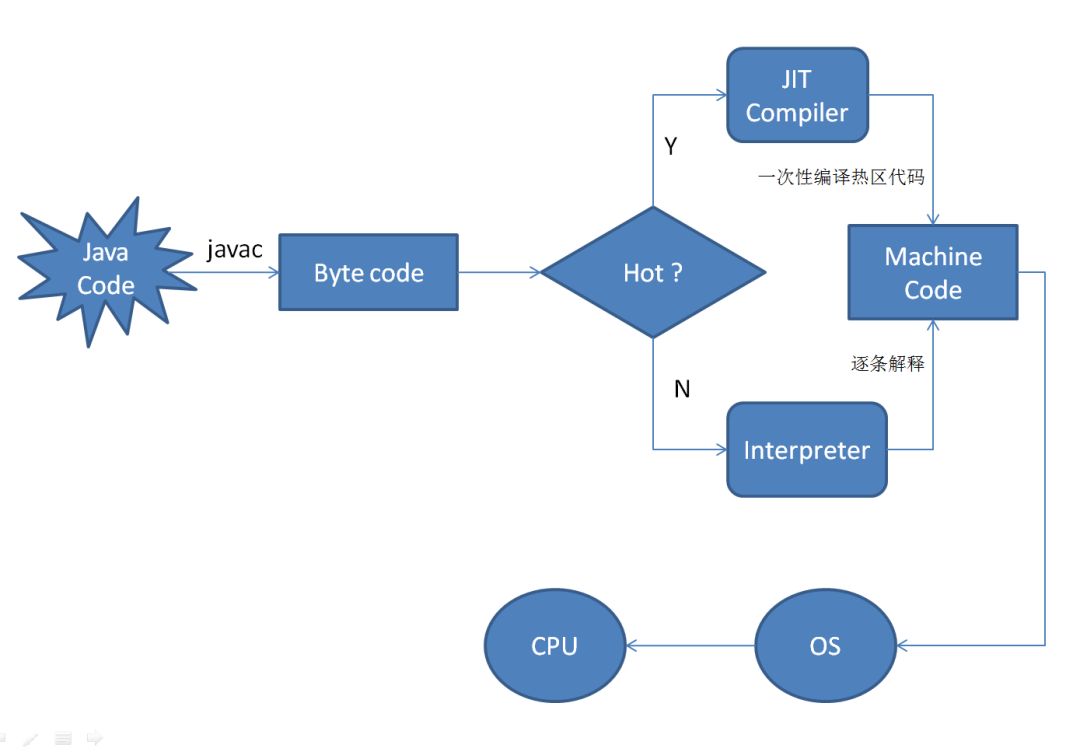 学习JVM是如何从入门到放弃的？(修订版)