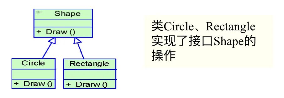 UML基础教程