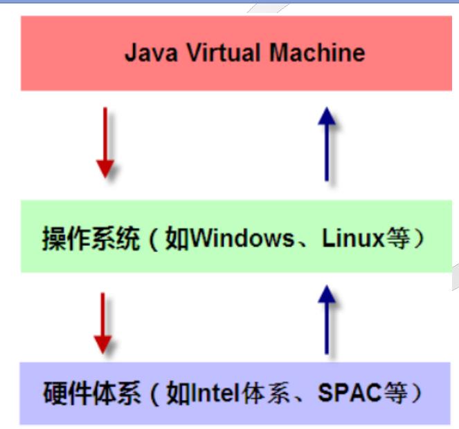 jvm之虚拟机内存的各个区域（一）