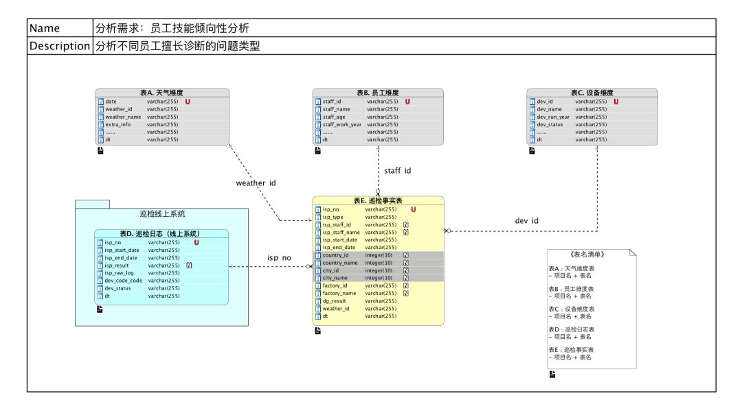 DT | UML在数据算法工程中的企业级应用实践