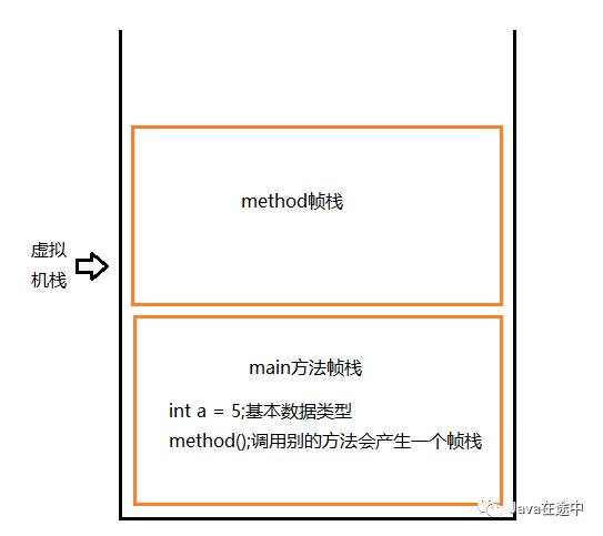 JVM内存初理解