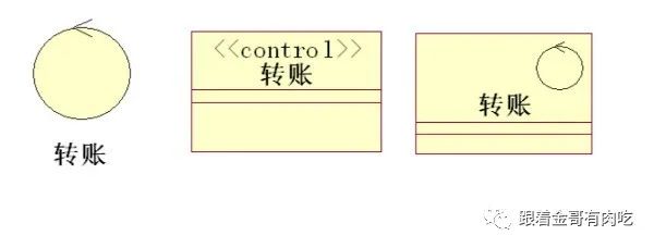 UML part3 类图、对象图