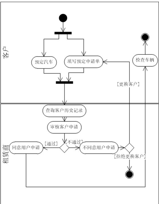 生产活动相关图法例题图片