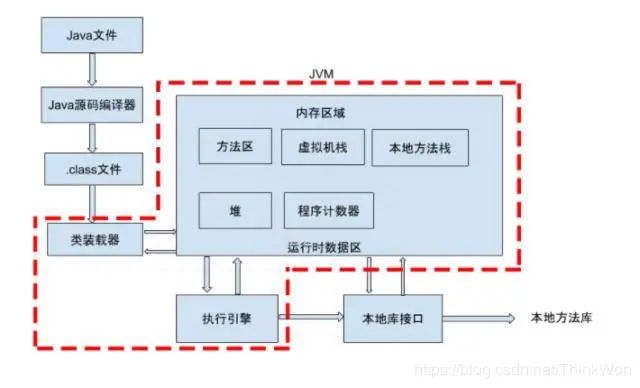 架构师带你面试④Java虚拟机(JVM)面试题2020