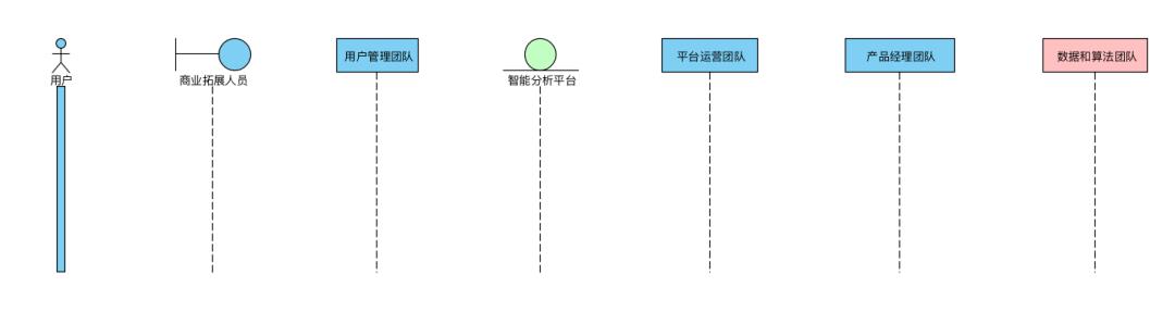 DT | UML在数据算法工程中的企业级应用实践