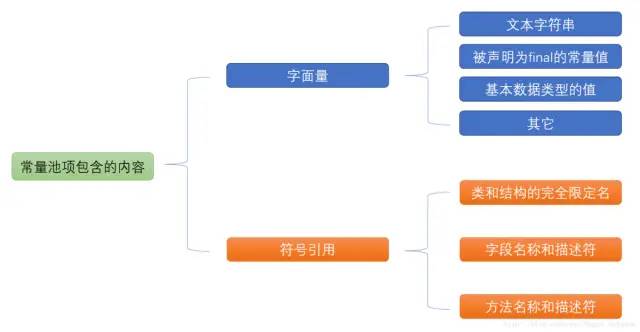 JVM（三）：JVM内存模型