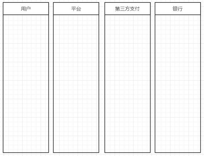 UML：需求分析与设计的利器