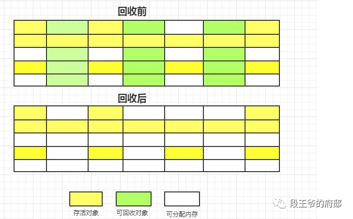 JVM优化(四)【回收算法】