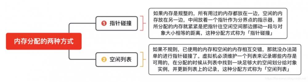 架构师带你面试④Java虚拟机(JVM)面试题2020