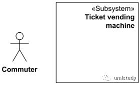简单四步教你UML用例图怎么画