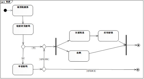 UML-活动图