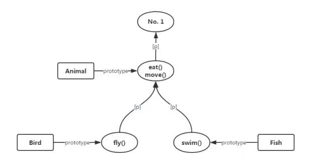 转载 | JavaScript 世界万物诞生记