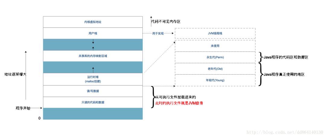 不一样的视角：从JVM内存模型谈线程安全