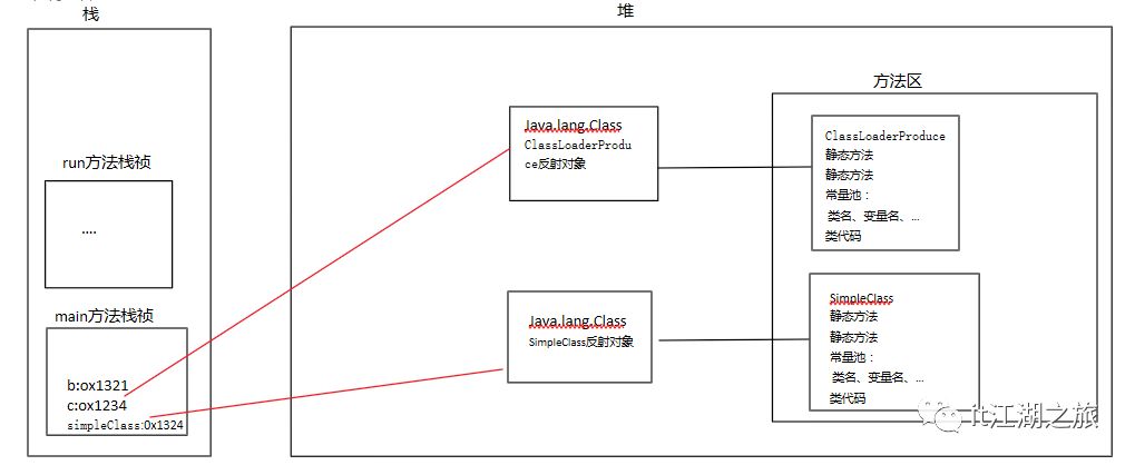 JVM-jvm的内存结构和内存模型