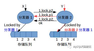 由浅入深理解Paxos协议（１）