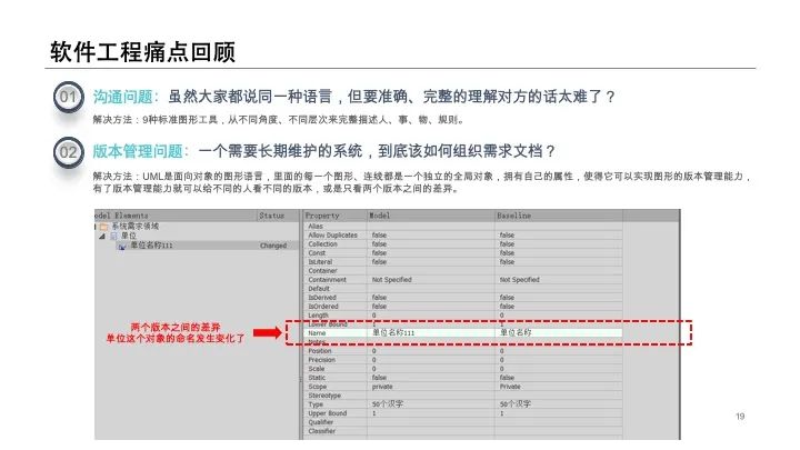 UML建模经验分享