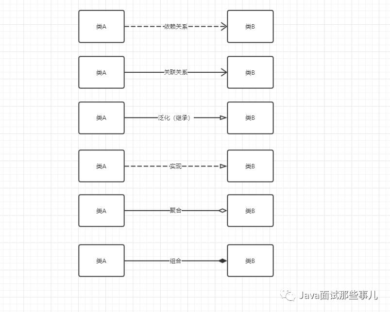 从IDEA角度来看懂UML图