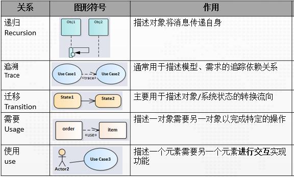 程序猿都应学习的语言：看 25 张图学 UML