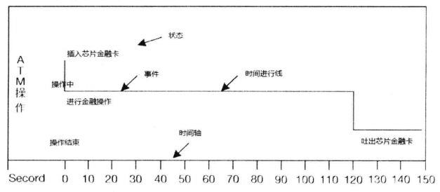 UML：需求分析与设计的利器