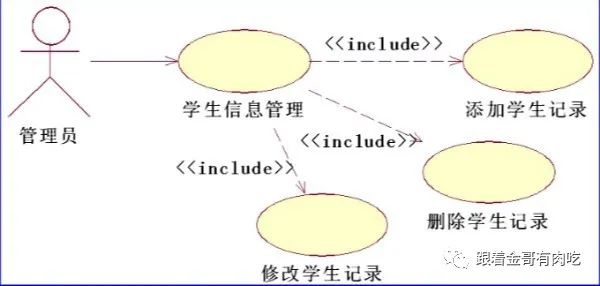 UML part2 用例图、用例文档写作