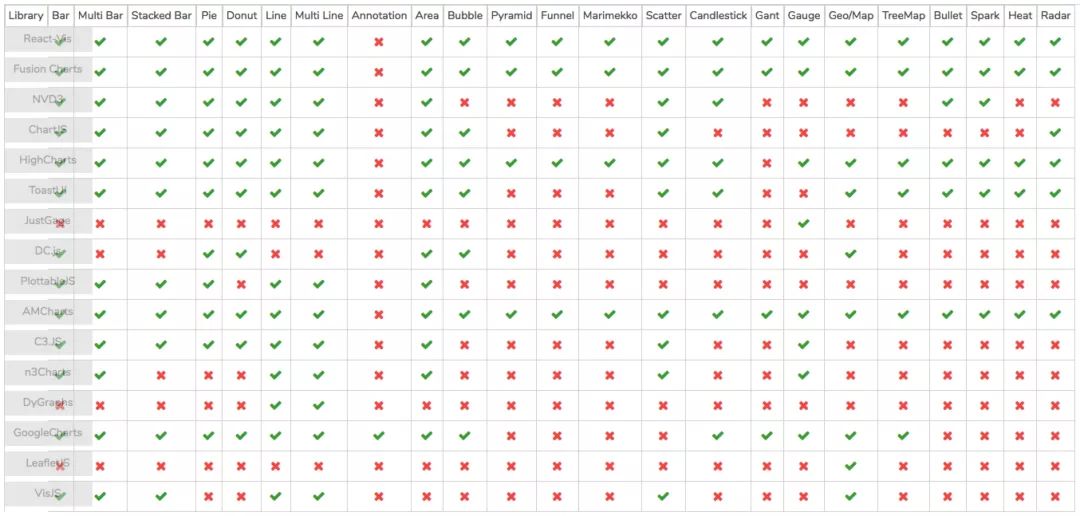 16个JavaScript数据可视化和图表库