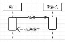 UML：需求分析与设计的利器