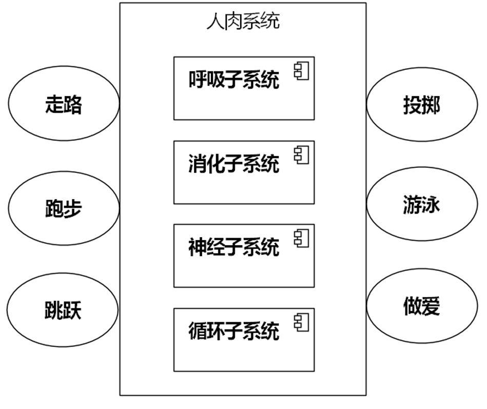 《软件方法》第1章 建模和UML（202002更新）