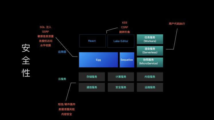 “云”端的语雀：用 JavaScript 全栈打造商业级应用