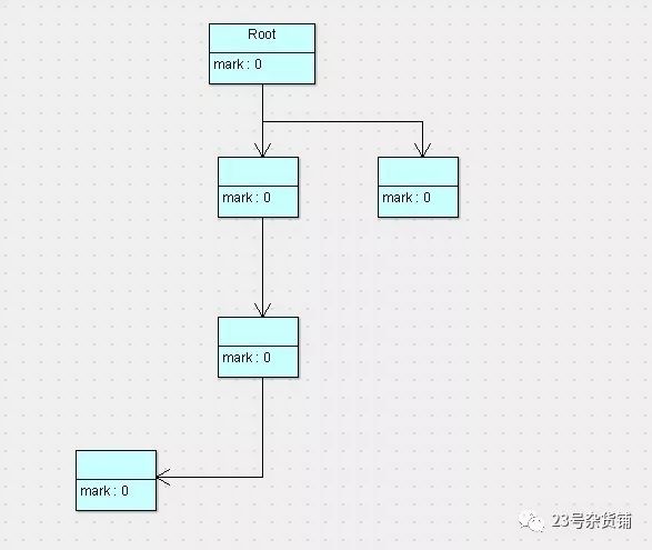 JVM之GC算法解读（四）