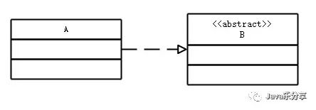 【002期】彻底掌握UML类图