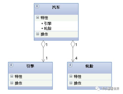 UML类图关系小结