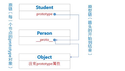 春招季如何横扫 Javascript 面试核心考点？ | 技术头条