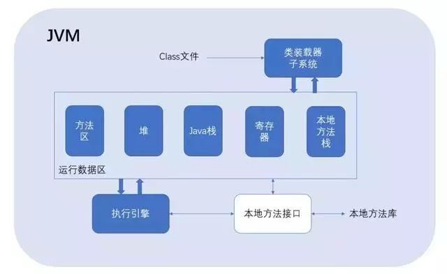 JVM调优：基本概念