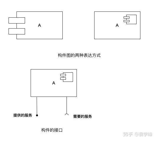 产品经理必看：常用的UML建模详解